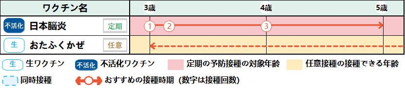 3歳からのスケジュール