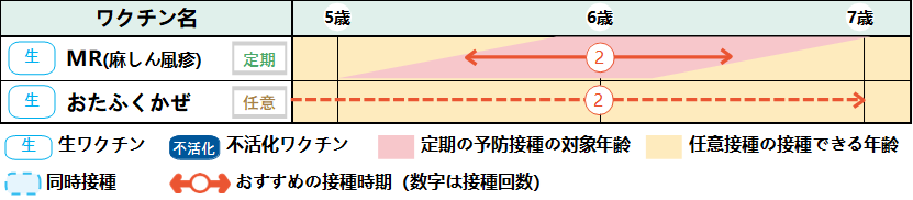 年長さんのスケジュール