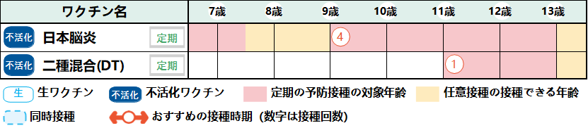 小学生からのスケジュール